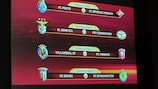 Benfica trifft auf PSV