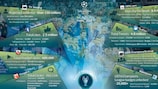 Das Finale UEFA Champions League wurde weltweit auf digitalen Plattformen