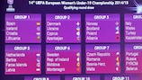 Das Ergebnis der Auslosung wird im UEFA-Hauptsitz in Nyon präsentiert