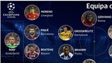 Equipa da semana do UEFA.com