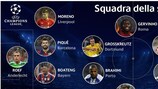 La squadra della settimana di UEFA.com