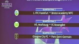 UEFA Women's Champions League quarter-final draw