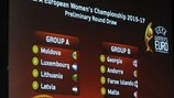 Sorteio da fase preliminar do UEFA Women's EURO 2017