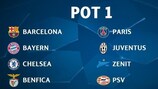Champions League group stage preview: Pot 1