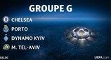 Retrouvailles avec Porto pour José Mourinho et Chelsea dans le Groupe G