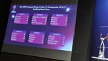 EURO Femminili U19 2016/17, sorteggio qualificazioni