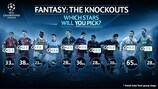 UEFA Champions League Fantasy: who will you pick?