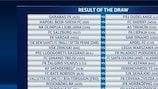 Resultado do sorteio da segunda pré-eliminatória da UEFA Champions League