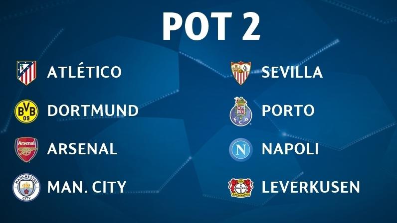 Champions League group stage draw: Pot 
