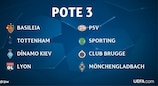 Clubes do Pote 3 no sorteio da fase de grupos da UEFA Champions League
