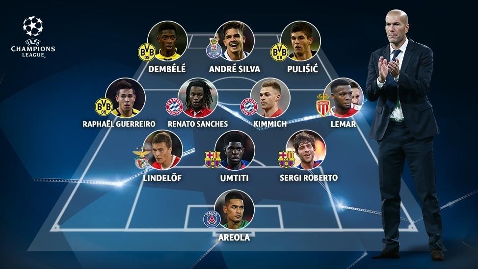 Scan Piping Postbud Our Champions League breakthrough team of 2016 | UEFA Champions League |  UEFA.com