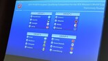 Women's World Cup preliminary round draw