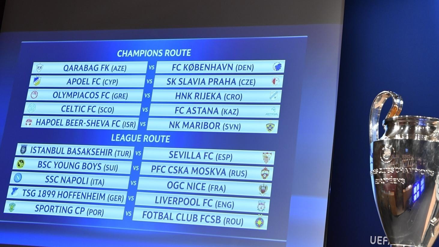 Uefa Champions League Play Off Draw