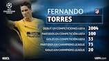 100 partidos de Fernando Torres en competiciones UEFA