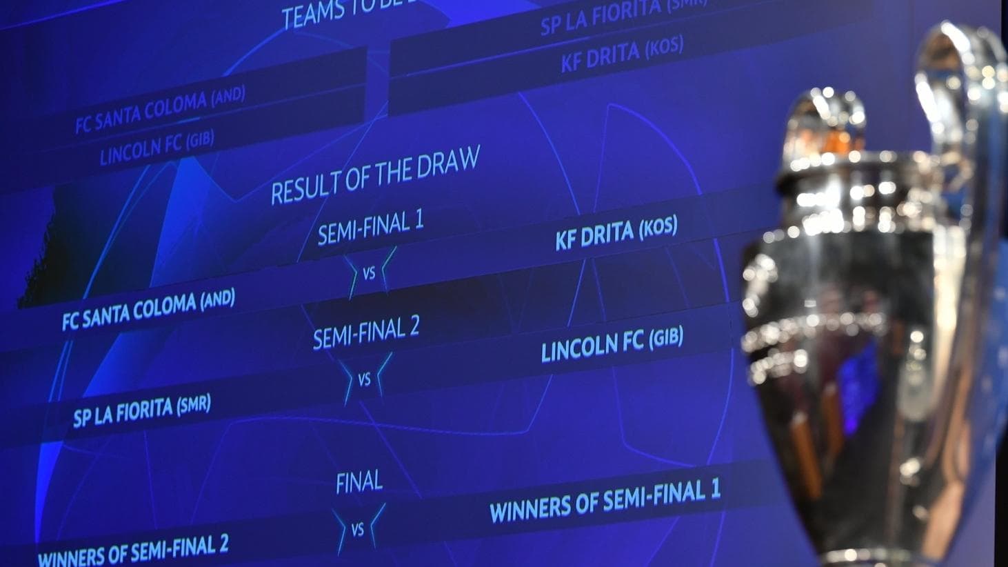 UEFA Champions League preliminary round draw UEFA Champions League 2018/19 UEFA