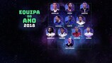 Equipa do Ano de 2018 dos adeptos do UEFA.com anunciada