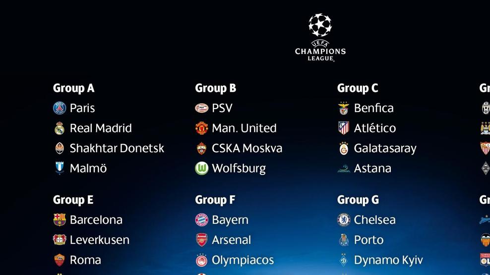 UEFA Champions League group stage draw 