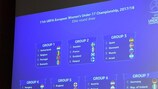 Sorteggio turno elite EURO Under 17 Femminile