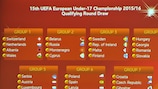 Die Gruppen der U17-Qualifikationsrunde 2015/16