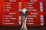 Resultado del sorteo del Campeonato de Europa Sub-17 de la UEFA