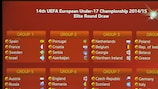 Portugal no Grupo 2 da Ronda de Elite