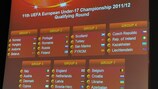 Resultado del sorteo de la primera fase del Campeonato de Europa Sub-17 de la UEFA 2011/12