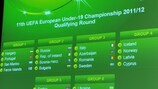 Le résultat du tirage au sort du Championnat d'Europe des moins de 19 ans de l'UEFA 2011/2012