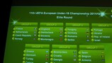 The elite round draw results are displayed in Nyon