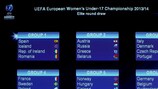 Результаты жеребьевки элитного раунда на табло в штаб-квартире УЕФА