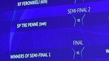 Sorteggio turno preliminare UEFA Champions League
