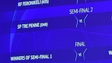 UEFA Champions League preliminary round draw