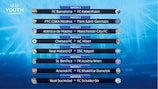 Route to UEFA Youth League final mapped out