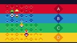 UEFA Nations League format confirmed
