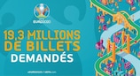 EURO 2020 : 19,3 millions de demandes de billets !
