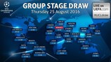 When is the Champions League group stage draw?