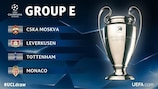 Analisi Gruppo E: CSKA, Leverkusen, Spurs, Monaco
