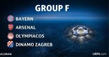 Análisis del Grupo F: Bayern, Arsenal, Olympiacos, Dinamo