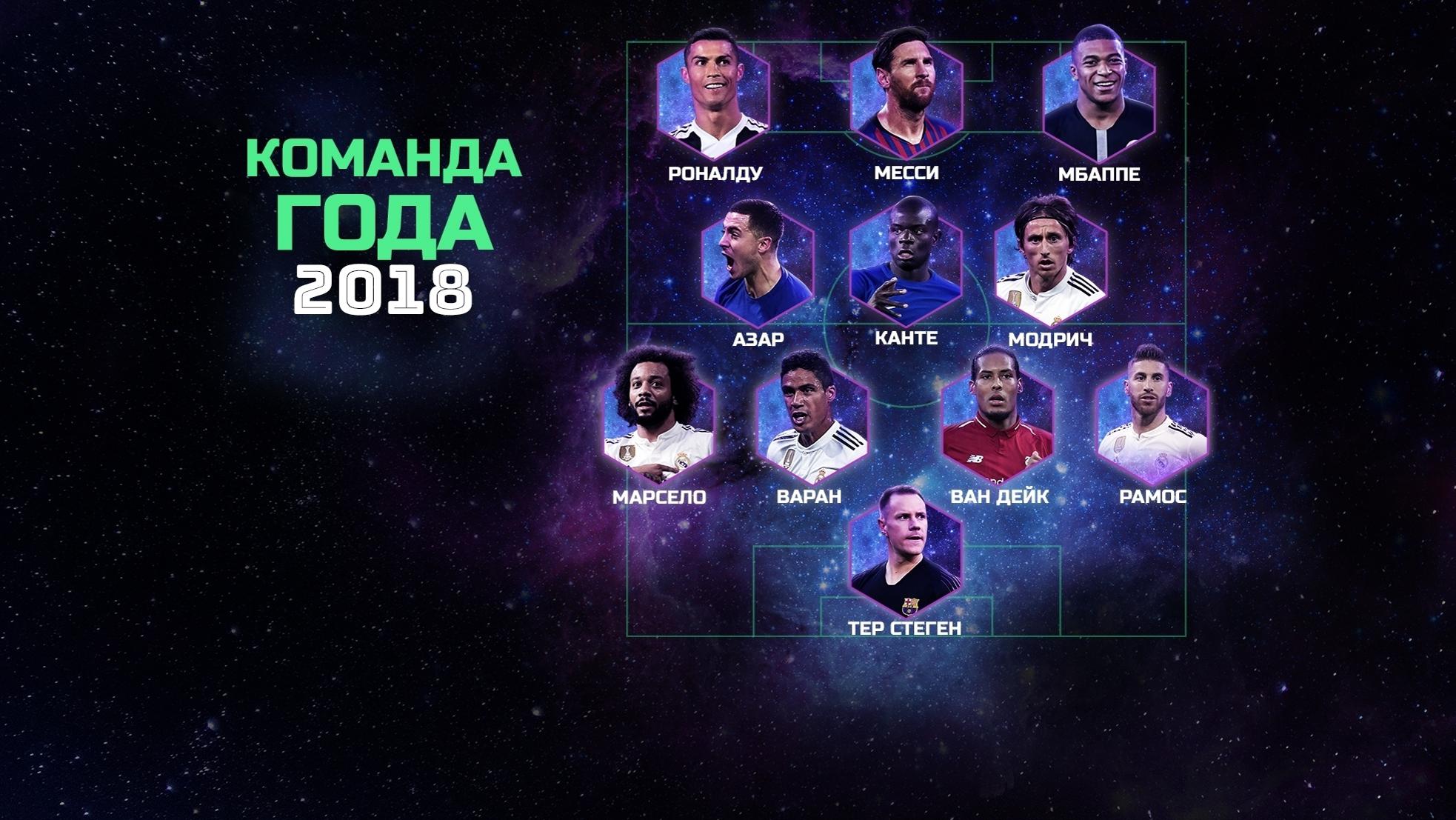 Команда года футбол 2019