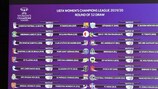 Sorteggio sedicesimi di Women's Champions League