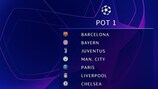 Sorteggio fase a gironi Champions League: prima fascia