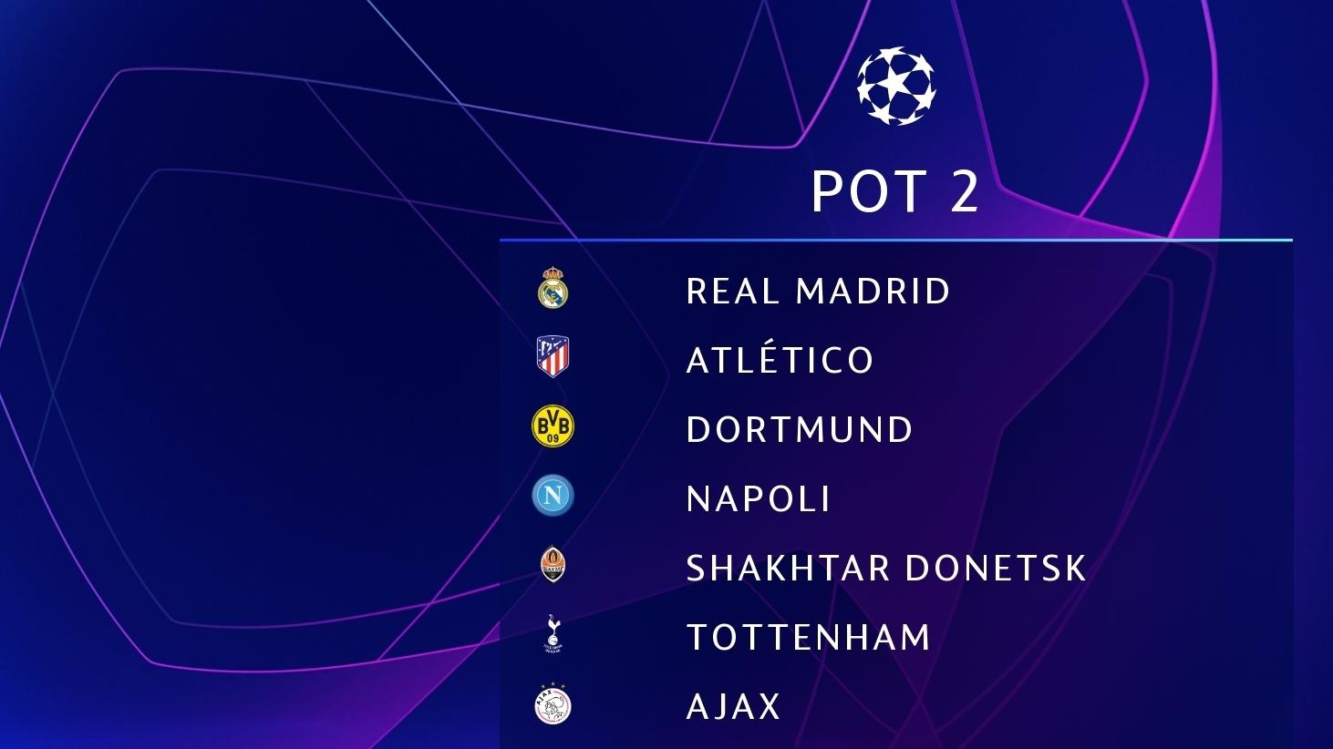 Champions League group stage draw: Pot 