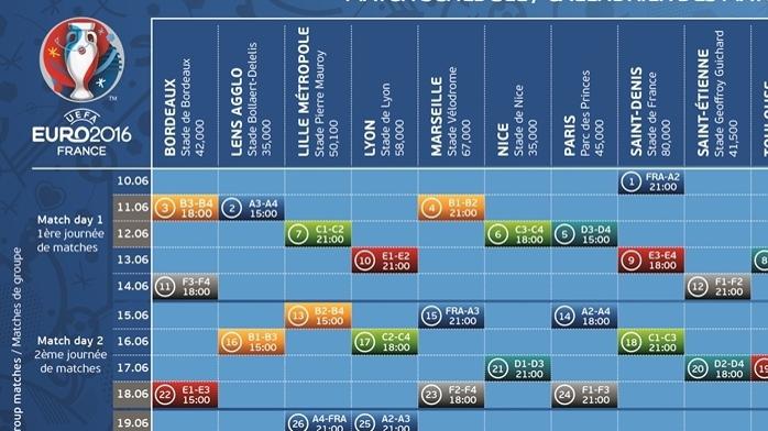Euro schedule