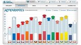 UEFA.com представляет всеобъемлющую статистику об участниках ЕВРО