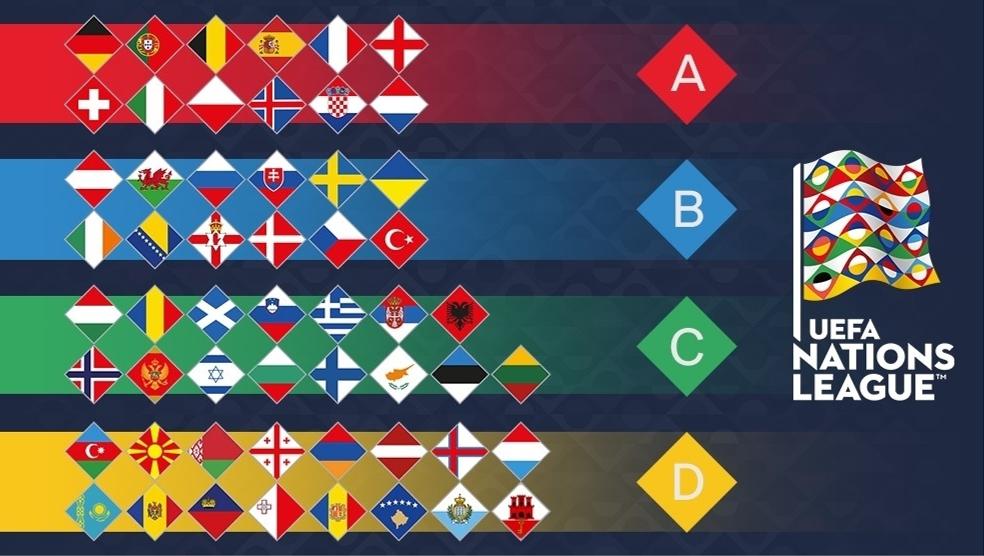 Cómo las cuatro Ligas de la Nations League | Nations League | UEFA.com
