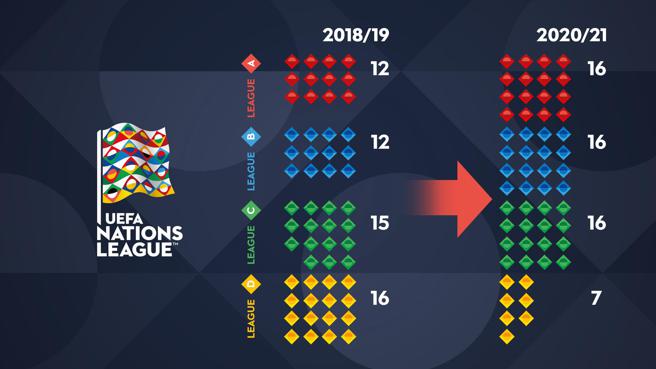 Uefa nations league fixtures 2021