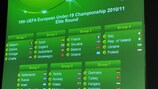 Sorteo de la ronda élite del Campeonato de Europa Sub-19 de la UEFA 2010/11