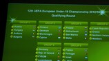 Tirage au sort du tour de qualification du Championnat d'Europe des moins de 19 ans de l'UEFA 2012/13