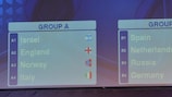 Spain draw Germany, Israel get England