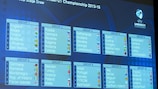 The 2013-15 UEFA European Under-21 Championship qualifying draw