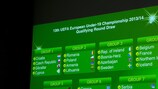 El sorteo de la fase de clasificación para el Campeonato de Europa Sub-19 de la UEFA